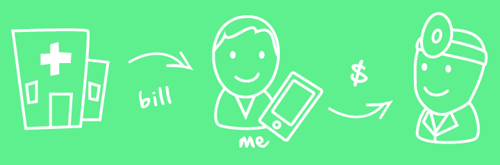 This is how the payment works